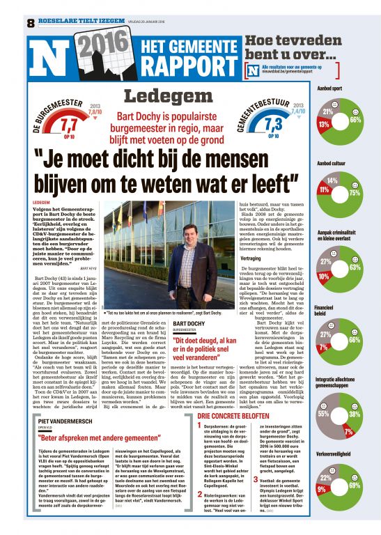 Burgemeestersrapport Ledegem Nieuwsblad
